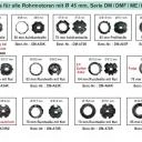 WTS - Rohrmotoren Serie DM mit mechanischer Endabschaltung