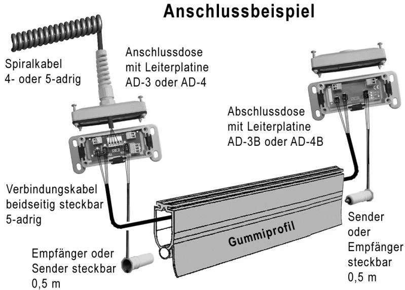 Anschlussdose AD-1 für die optische Schaltleiste