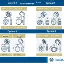 Becker -  Rollladenantriebe R4-M17 für schmale Fenster Serie R-M17
