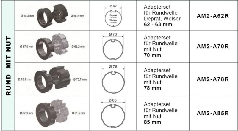 WTS - Adapterset Rundwelle mit Nut AM2-A70R für Rohrantriebe AM2 und AE2 Serie