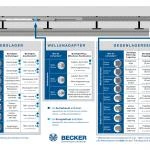 Becker - BoxCTRL - DECT, Rollladenkomplettset K-12Nm-D01