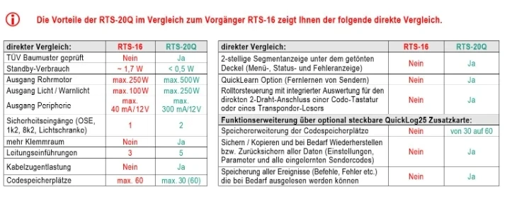 WTS - Rolltorsteuerung mit Funk, 868 MHz, für Rohrantriebe, mit 1-Kanal Outdoor-Sender, anschlussfertig mit 2,0 m Netz-/Motorkabel