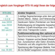 WTS - Rolltorsteuerung mit Funk, 868 MHz, für Rohrantriebe, mit 1-Kanal Outdoor-Sender, anschlussfertig mit 2,0 m Netz-/Motorkabel