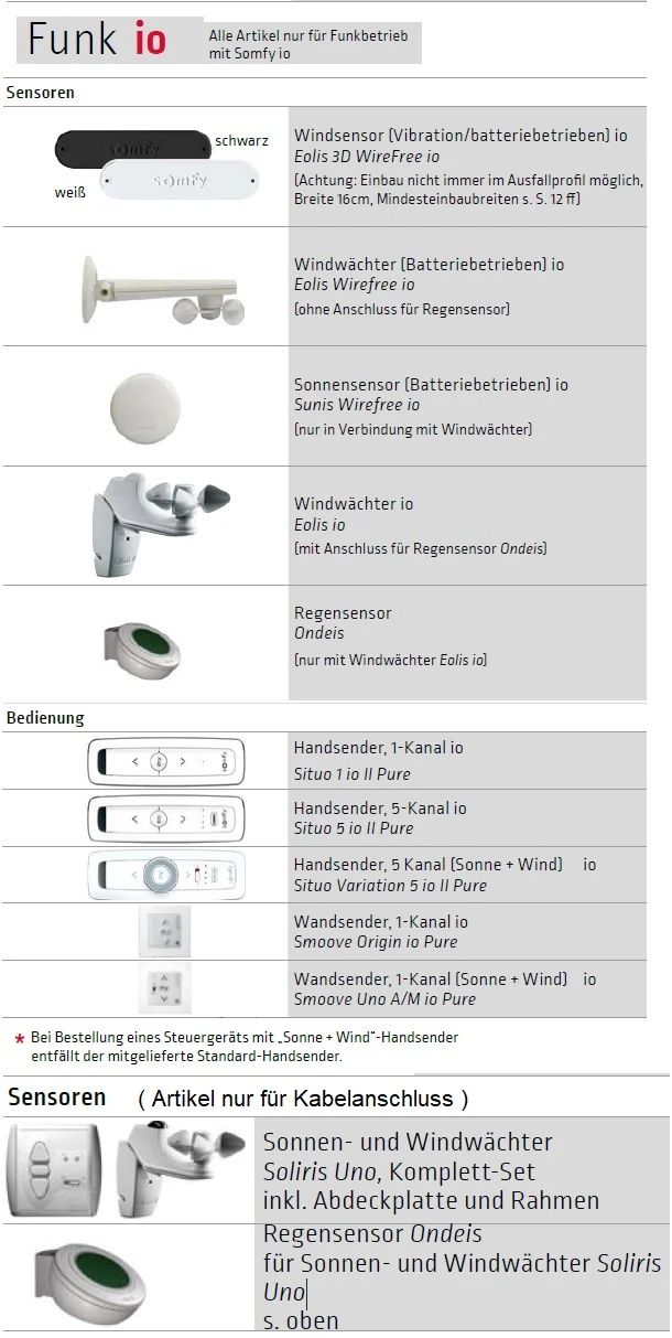Lewens Portifino Aufglas Markise konfigurieren Mit Konfigurator