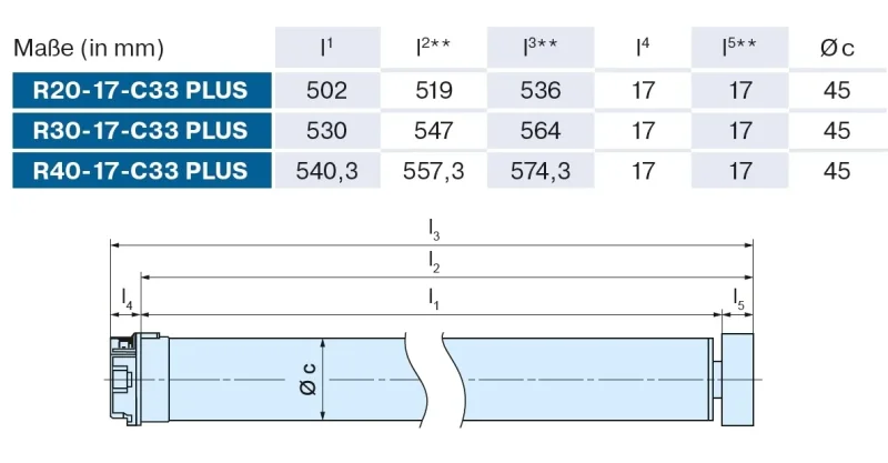 Becker - Markisenantrieb R40-17-C33 Plus  zur Nothandbedienung mit integriertem Centronic PLUS Funkempfänger Serie R , Typ C33 Plus  40Nm