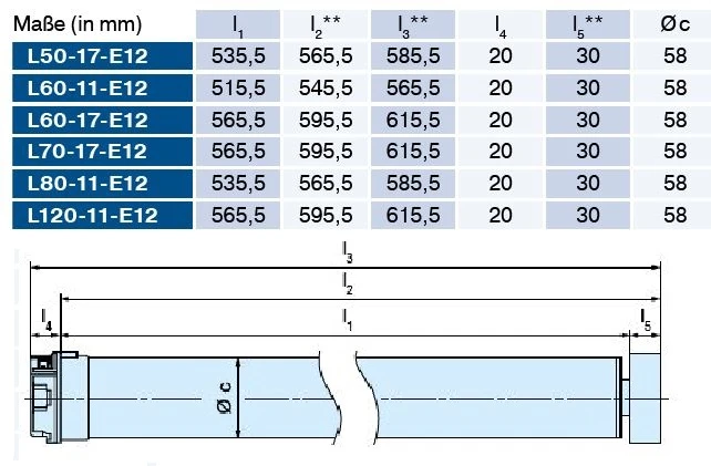 Becker - Universal Markisenantriebe L50-E12 bis L120-E12 Serie L-E12