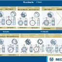 Becker - Sonnenschutzantriebe P5-E16 bis  P9-E16 Serie E16 für Verriegelungssysteme, Serie P-E16