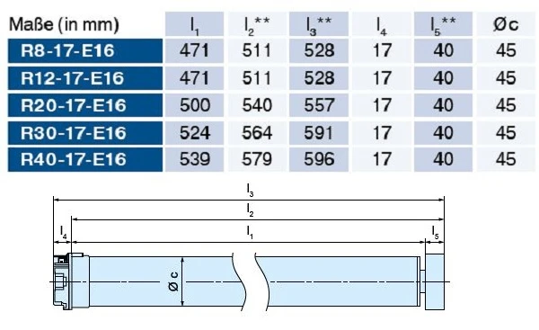 Becker - Sonnenschutzantriebe R8-E16 bis R40-E16 Serie R-E16 für Verriegelungssysteme