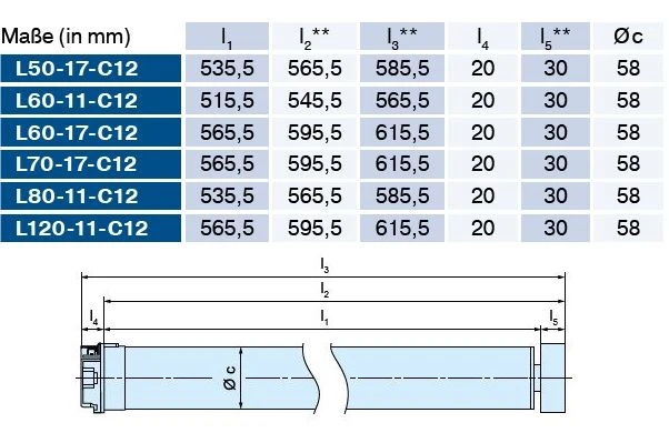 Becker - Universal - Markisenantriebe  mit  Funk, L50 -C12 bis L120-C12 , Serie L , Typ C12
