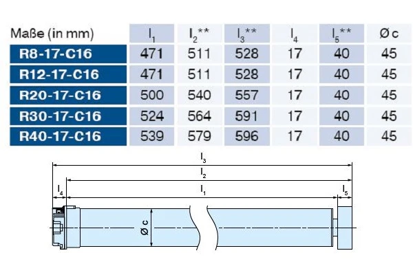 Becker - Sonnenschutzantriebe mit Funk für Verriegelungssysteme, R8-C16 bis R50-C16, Serie R ,Typ C16