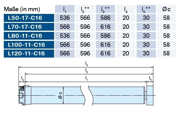 Becker - Sonnenschutzantriebe mit Funk für Verriegelungssysteme L50-C16 bis L120-C16, Serie L, Typ C16