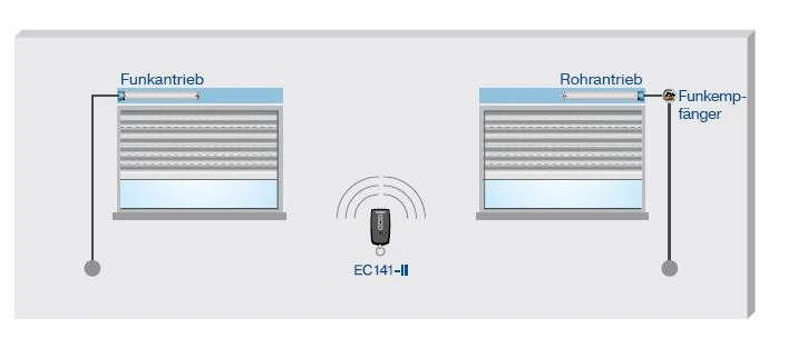 Becker - Centronic EasyControl EC141-II   1 Kanal Handsender  mit LED-Anzeige