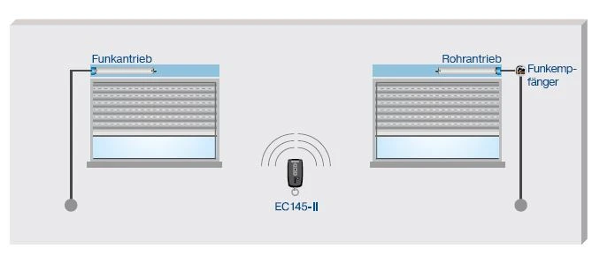 Becker - Centronic EasyControl EC145-II - 5 Kanal Handsender mit LED-Anzeige