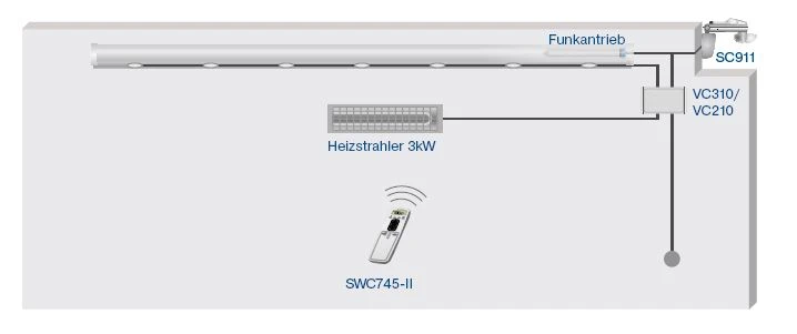 Becker - Centronic VarioControl VC310-24-120 , für LED-Dimmer und Heizstrahler bis 3.000 W