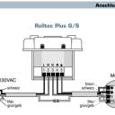 Vestamatic - Zeitschaltuhr ROLLTEC PLUS G/S inklusive Rahmen JUNG CD 500 alpinweiss