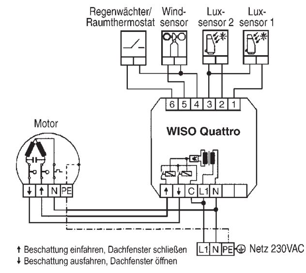 Vestamatic - WISO Quattro + Wiso Kristall Markisen und Jalousiesteuerung Set