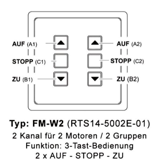 WTS - Funk-Wandsender  2 Kanal Serie FM-W2 ,868 MHz