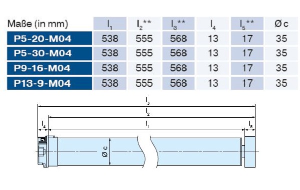Becker - Rollladen und Sonnenschutzantriebe P5-M04 bis P13-M04, Serie P  M04