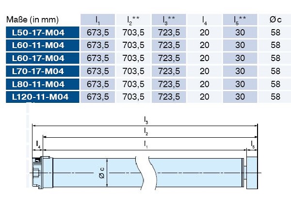 Becker - Rollladen und Sonnenschutzantriebe L50-M04 bis L120-M04, Serie L- M04