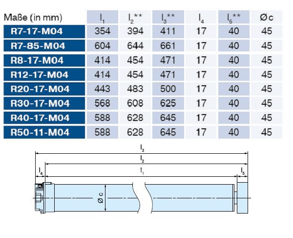 Becker - Rollladenan und Sonnenschutzantriebe  R7-M04 bis R50-M04, Serie R-M04