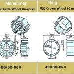 Adapterset M50 Drive Wheel Universal für Nutwelle für Rohrmotoren Becker Baureihe R Serie