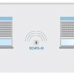 Becker - EasyControl EC415-III 5-Kanal Wandsender