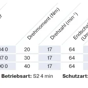 Becker - Markisenantrieb R20-17-E33  zur Nothandbedienung mit elektronischer Endabschaltung Serie R , Typ E33  20Nm