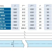 Becker - Rohr Gleichstromantriebe, L35-M06 bis XL200-M06 Serie L bis XL, Typ 4A