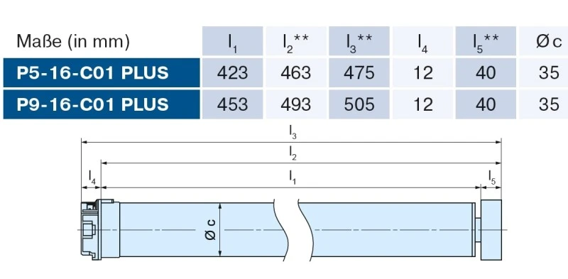 Becker - Rollladenantriebe mit  Funk P5-16-C01 Plus bis P9-16-C01 Plus, Serie P, Typ C01