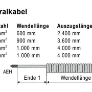 WTS - PUR-Spiralkabel, 5-adrig, (5 x 0,25 mm²), Auszugslänge 3.600 mm