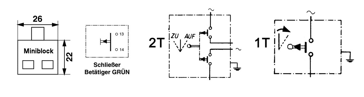 Schutzart ip 40